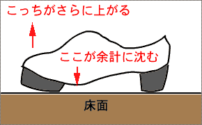 靴の断面図