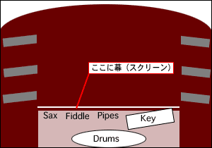 バンド配置