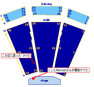 座席の配置関係（ticketmasterに感謝）